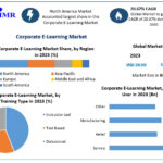 New PostCorporate E-Learning Market Exclusive Study