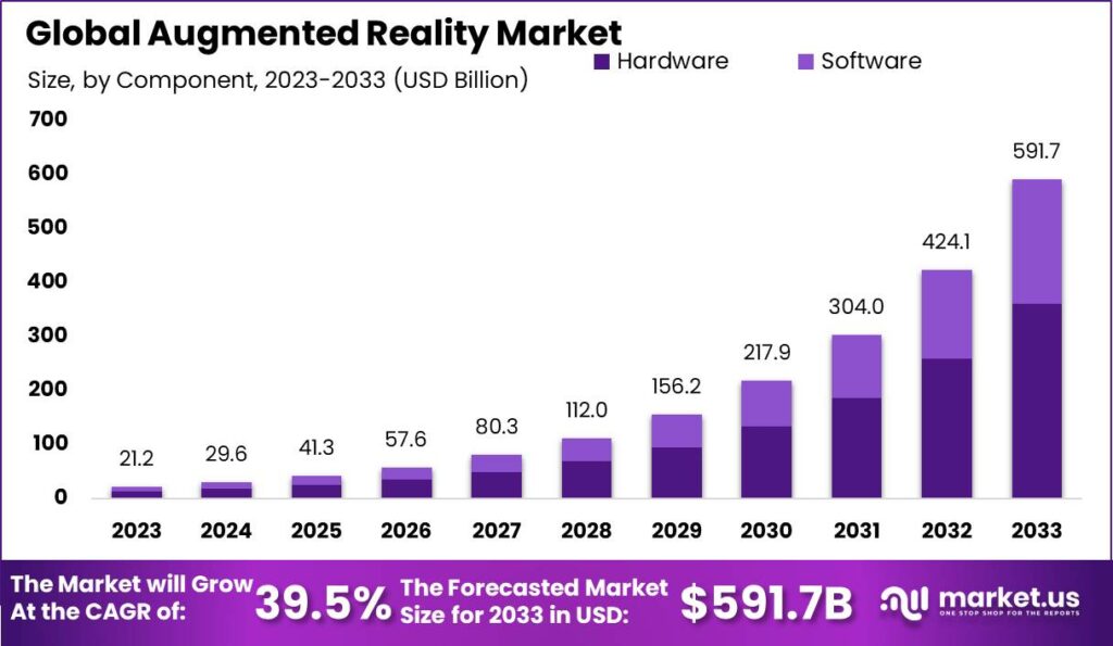 Augmented Reality Market: The Ultimate Tech Evolution