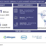 Hyaluronic Acid-Based Dermal Fillers Market Size to Hit US$ 8.49 Billion by 2032 | CAGR of 6.2%