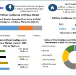 Artificial Intelligence in Military Market Share, Size, Segmentation with Competitive Analysis. Product Types, Cost Structure Analysis, Leading Countries, Companies And Forecast 2029