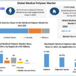 Medical Polymer Market Global Trends, Sales Revenue