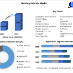 Welding Helmets Market 2021 Trends, Strategy, Application