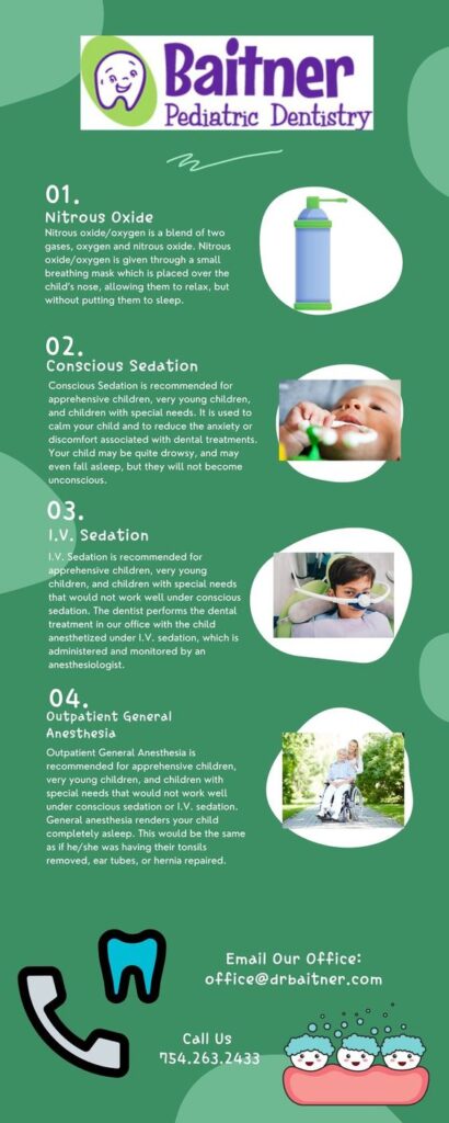 Baitner Pediatric Dentistry