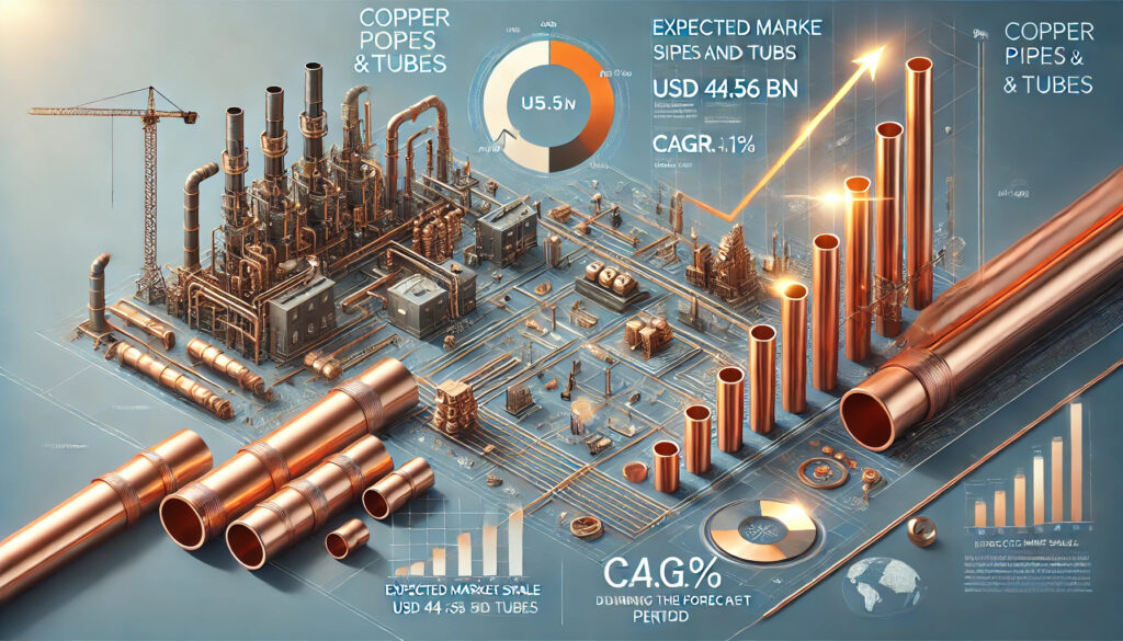 Copper Pipes and Tubes Market Analysis, Extent, Core Elements, and Future Directions