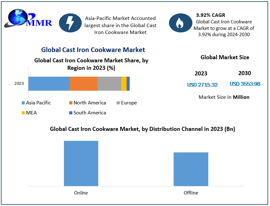 Tea Market Projections: Sustained Growth at 6.6% CAGR Through 2030
