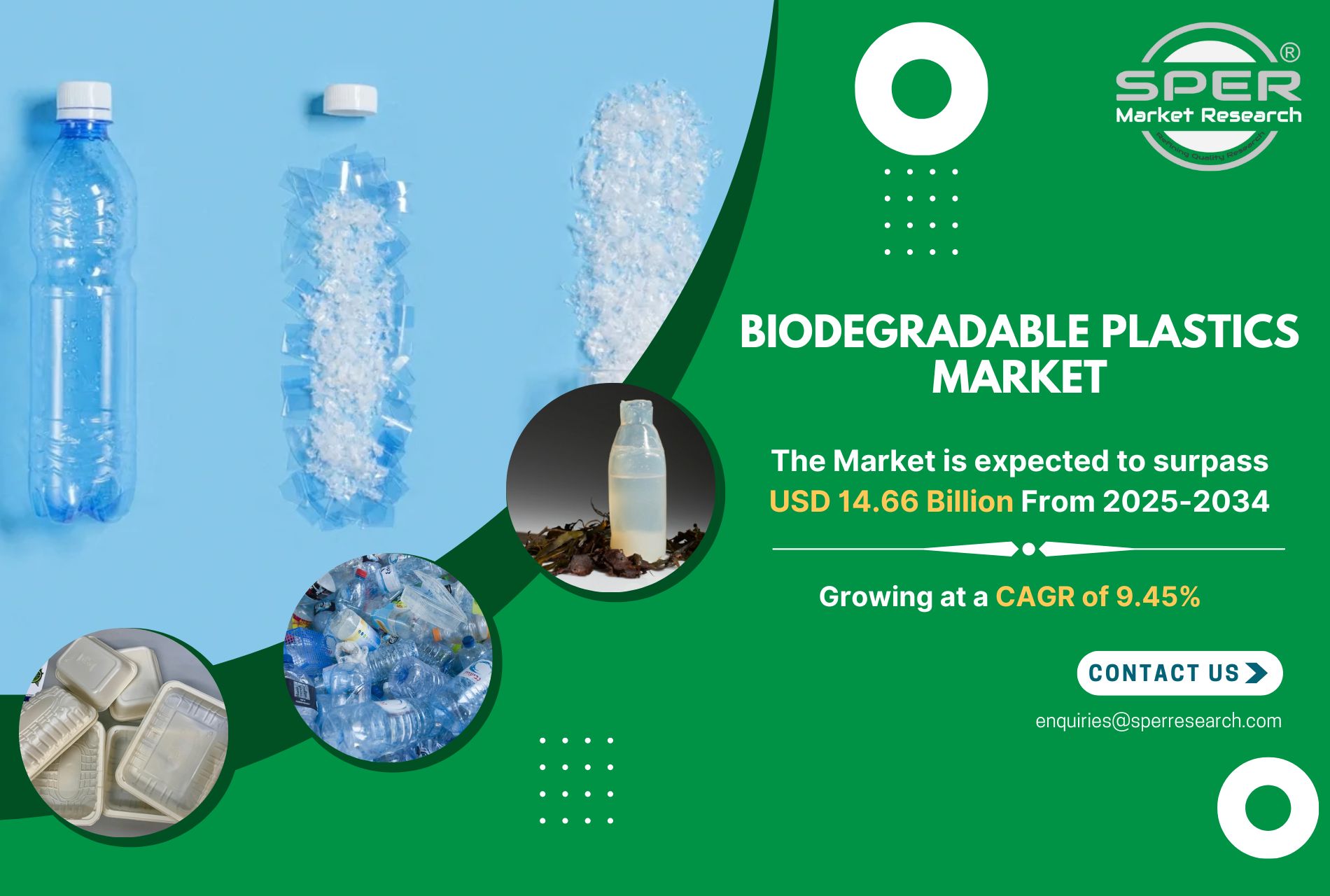 Biodegradable Plastics Market Revenue, Share, Trends, Size, Demand, Analysis, Competition and Future Challenges: SPER Market Research