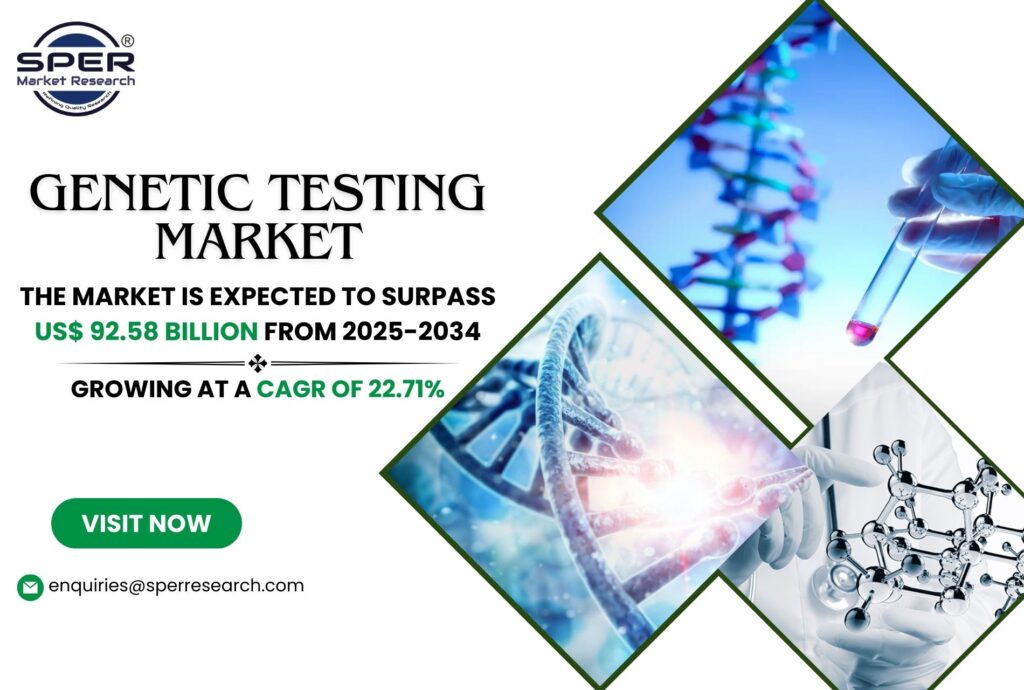 Genetic Testing Market Trends, Analysis, Demand, Competition and Future Outlook: SPER Market Research