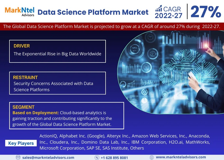 Data Science Platform Market Growth and Trends Analysis: Size, Share, and CAGR 27% Forecast for 2022-2027