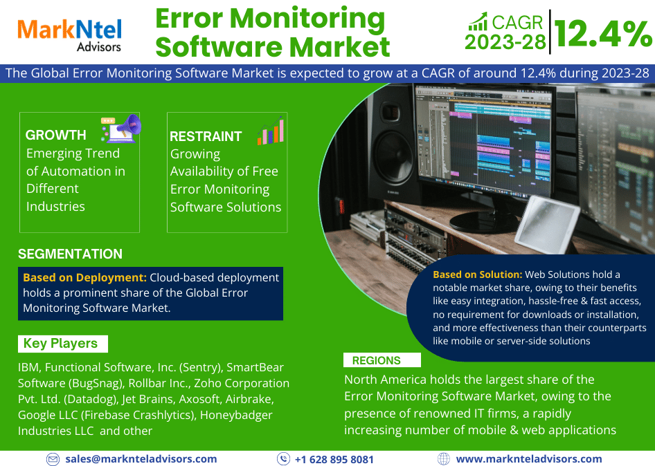 Error Monitoring Software Market Analysis 2028 – Size, Share, Growth, Trends, and Industry Insights