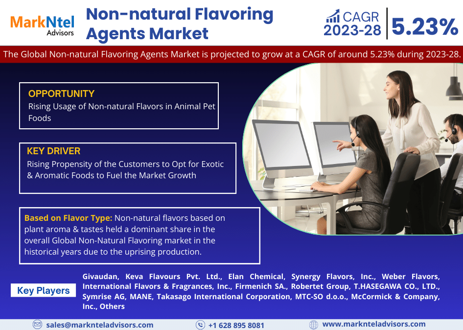 Non-natural Flavoring Agents Market Growth and Trends Analysis: Size, Share, and CAGR 5.23% Forecast for 2023-2028