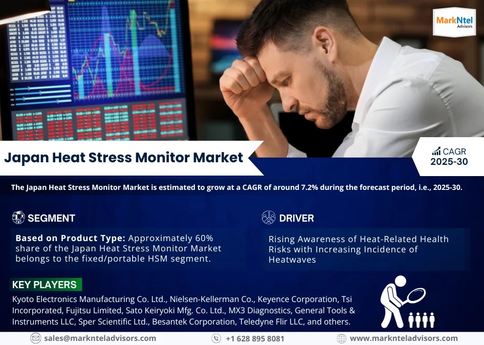 Japan Heat Stress Monitor Market Growth and Trends Analysis: Size, Share, and CAGR 7.2% Forecast for 2025-2030