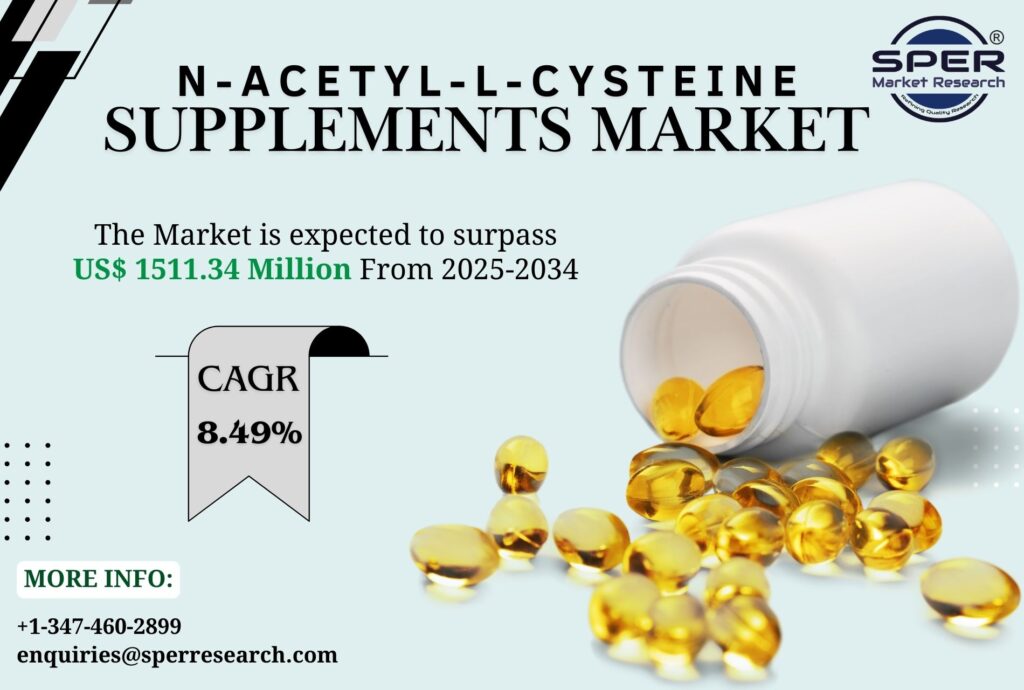 N-Acetyl-L-Cysteine Supplements Market Trends, Growth, Demand, Revenue, Business Challenges and Future Outlook: SPER Market Research