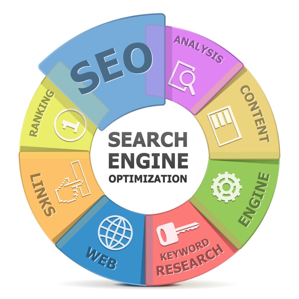 Elevate Your Business with Expert Digital Marketing in San Leandro