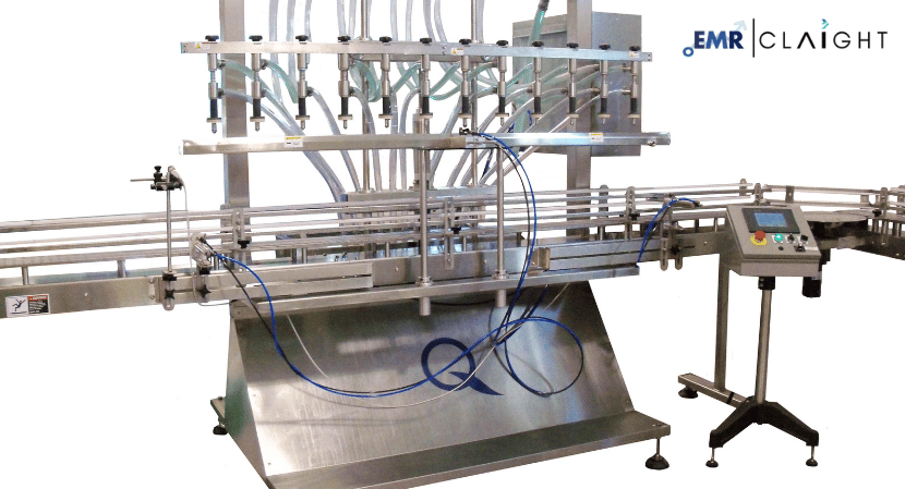 Filling Machines Market Size, Share, Growth Analysis & Industry Trends | Forecast 2034