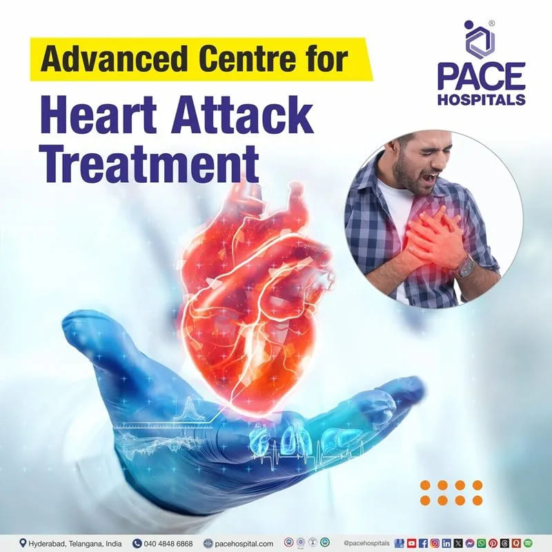Best Heart Attack Treatment in Hyderabad, India | Advanced Cardiac Care