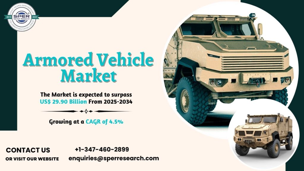 Armored Vehicle Market Demand, Analysis, Growth, Challenges and Future Competition 2034: SPER Market Research