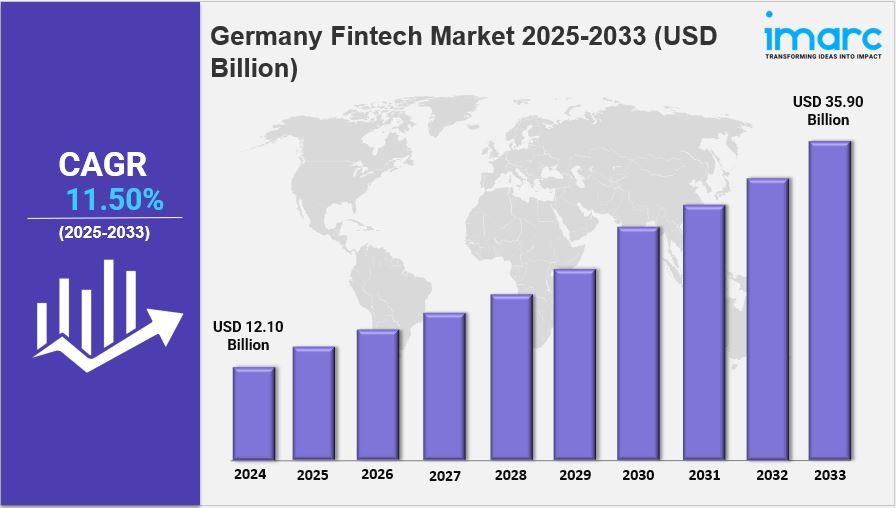 Germany Fintech Market
