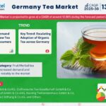 Germany Tea Market Breakdown By Size, Share, Growth, Trends, and Industry Analysis| MarkNtel