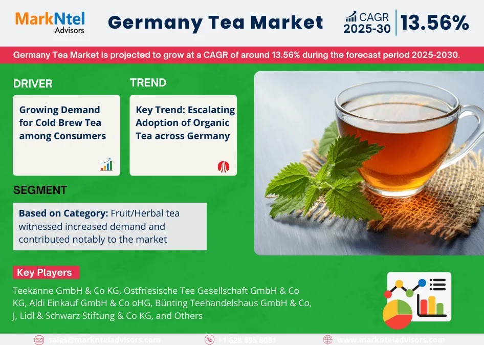 Germany Tea Market Breakdown By Size, Share, Growth, Trends, and Industry Analysis| MarkNtel