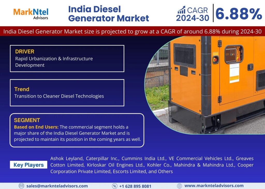 India Diesel Generator Market Breakdown By Size, Share, Growth, Trends, and Industry Analysis| MarkNtel