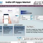 India UPI Apps Market Breakdown By Size, Share, Growth, Trends, and Industry Analysis| MarkNtel