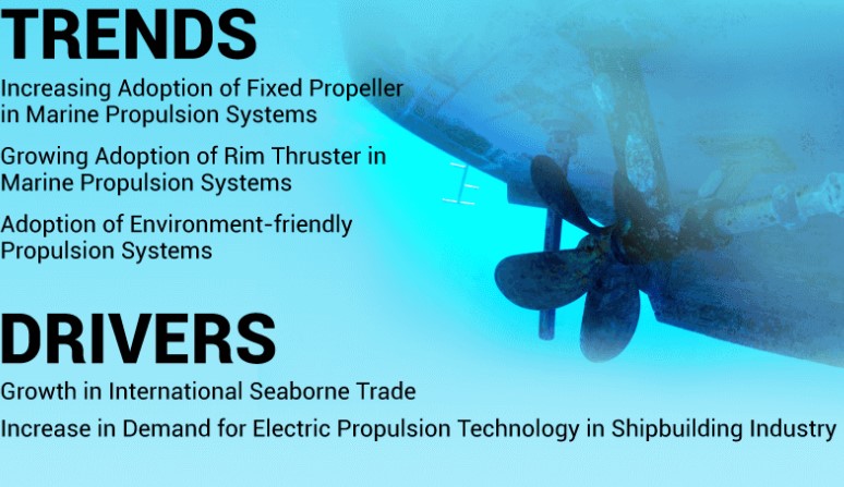 Marine Propeller Market Size, Share, Industry Growth Trends and the Role of Key Segments by 2032