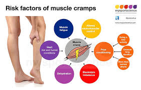 Pain Management: Muscle Relaxers for Injuries & Pain Relief
