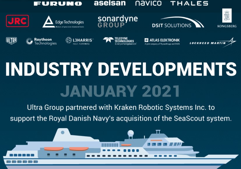 Sonar System Market Size, Share, Industry Overview & Competitive Insights by 2032