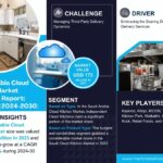 Saudi Arabia Cloud Kitchen Market Breakdown By Size, Share, Growth, Trends, and Industry Analysis| MarkNtel