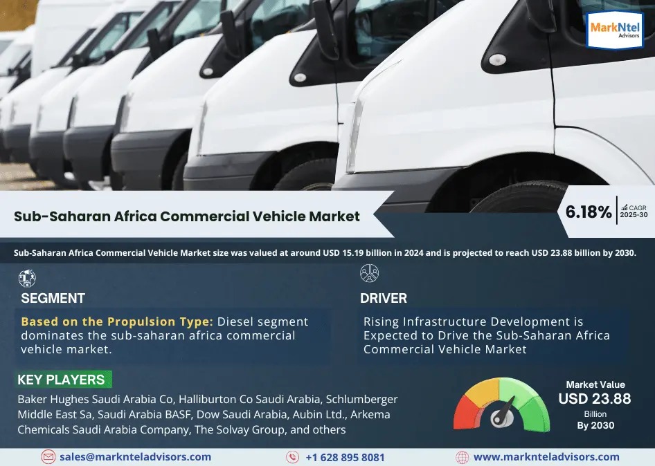 Sub-Saharan Africa Commercial Vehicle Market Breakdown By Size, Share, Growth, Trends, and Industry Analysis| MarkNtel