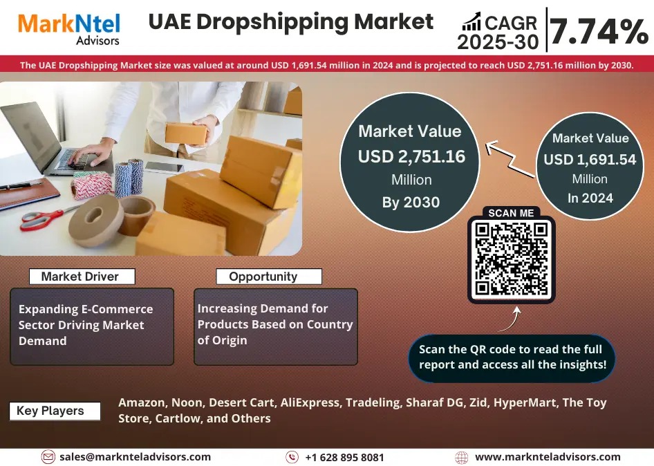 UAE Dropshipping Market Breakdown By Size, Share, Growth, Trends, and Industry Analysis| MarkNtel