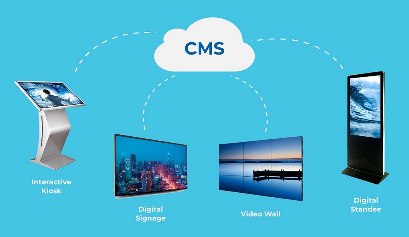 Why CMS Software Deutsch Matters for E-Commerce Sites