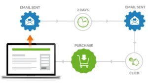 email-Marketing Automation