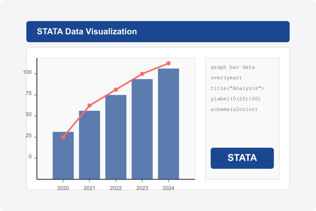 Advanced Regression Techniques in STATA for Economic Research