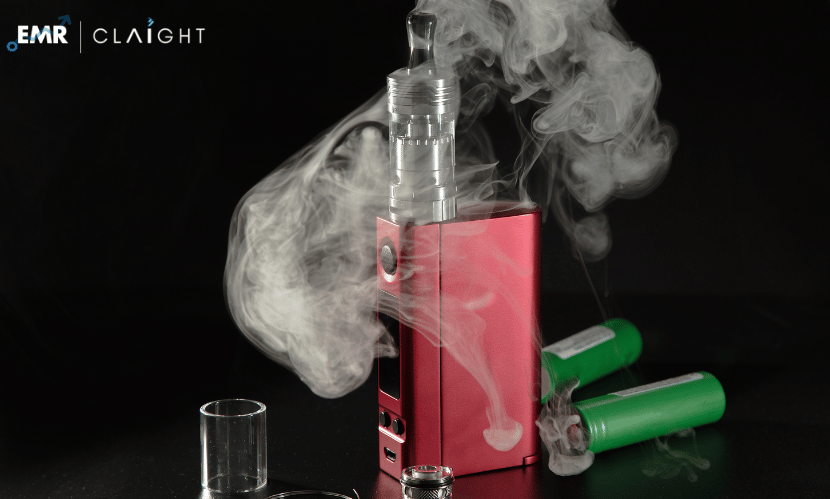 United States E-Cigarettes Market 2034 | Industry Size, Share, Forecast Report
