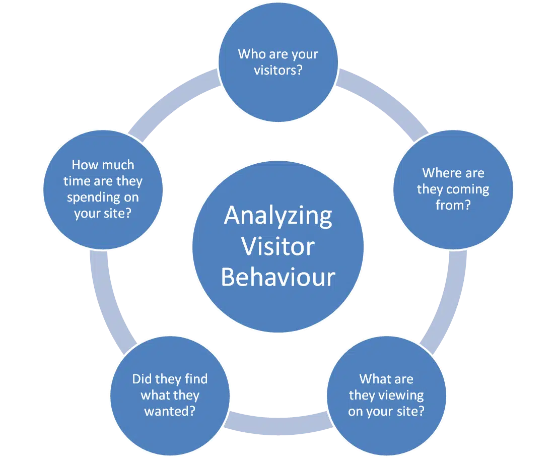 The Importance of Website Analytics for Business Growth