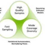 Generative AI Market Size by Application (Content Creation, Code Generation, etc.)