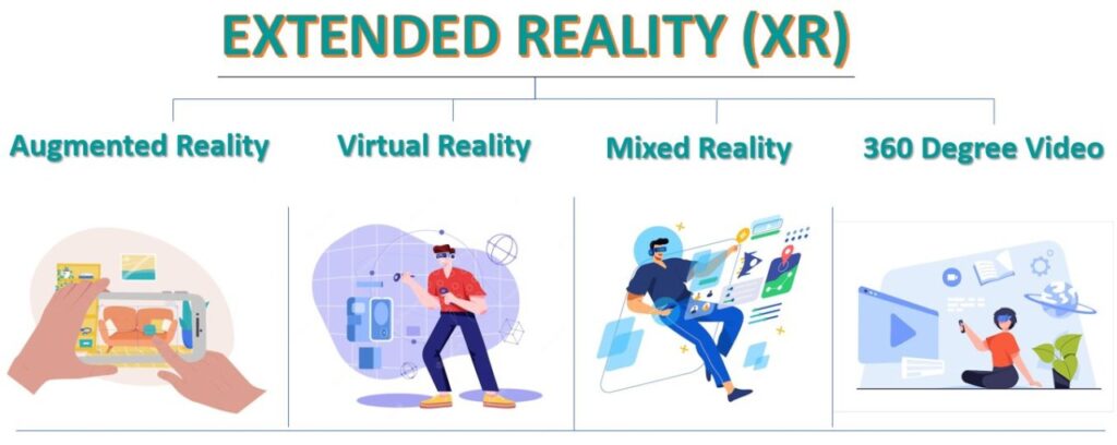 Extended Reality Market by Technology Type (AR, VR, MR): 2024–2033