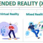 Extended Reality Market by Technology Type (AR, VR, MR): 2024–2033