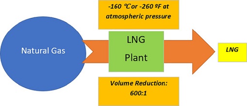 Liquefied Atmospheric Gases Market Analysis & Forecast