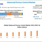 Advanced Process Control Market	Industry Trends, Size,Growth, Segmentation, Future Demands, Latest Innovation, Sales Revenue by Regional Forecast to 2030