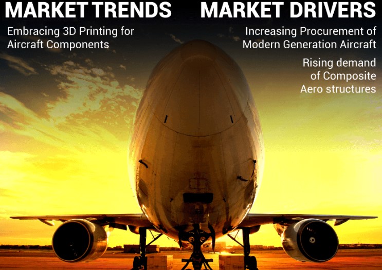 Aircraft Fairings Market Size, Share, Development & Demand Drivers, Key Takeaways by 2028