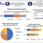 Liquid Fertilizers Market Growth, Regional Insights, Challenges, Forecast 2024-2030