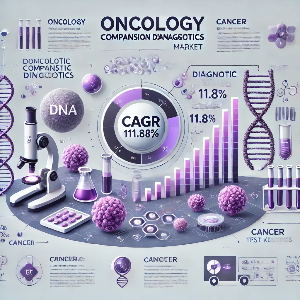 Key Regional Trends Driving the Oncology Companion Diagnostics Market Forward