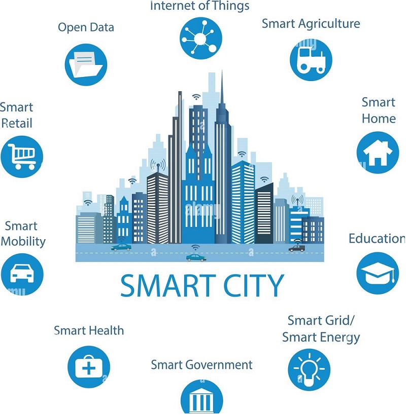 Smart Cities Market Analysis and Growth Opportunities