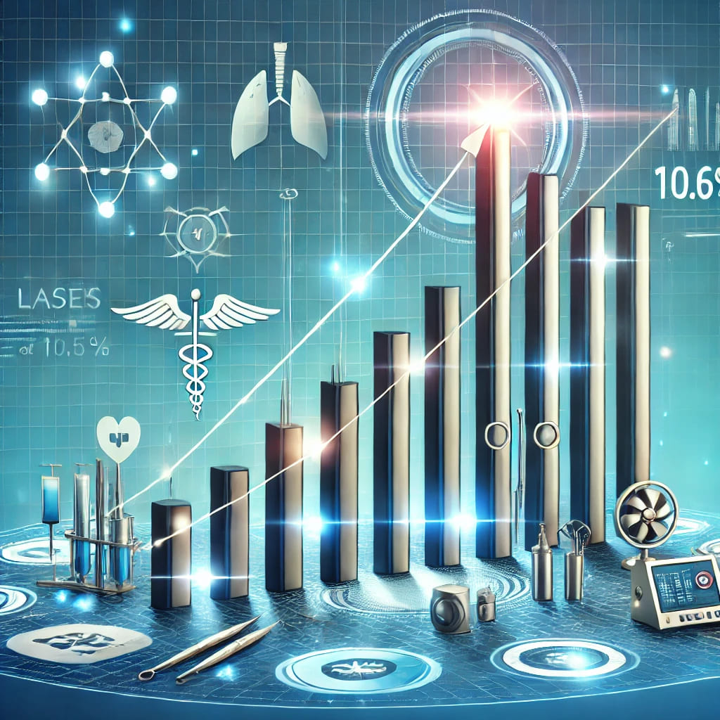 The Top 5 Trends Shaping the Growth of the Surgical Lasers Market