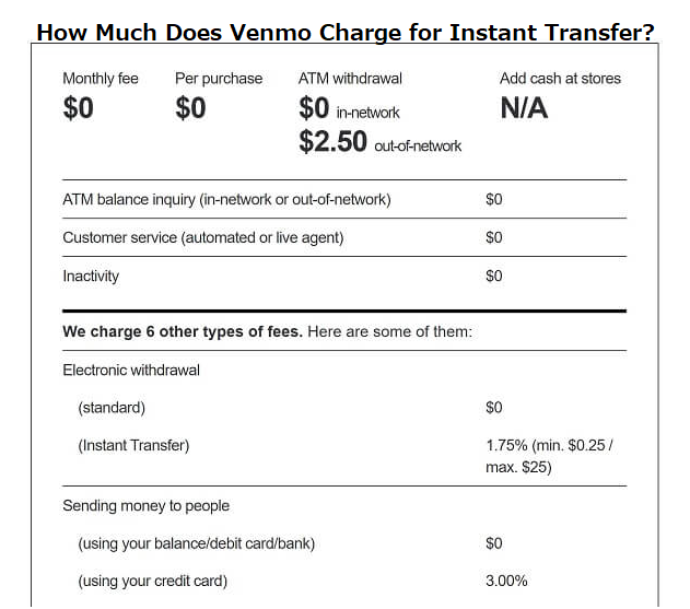 Venmo Instant Transfer Fees: Everything You Need to Know