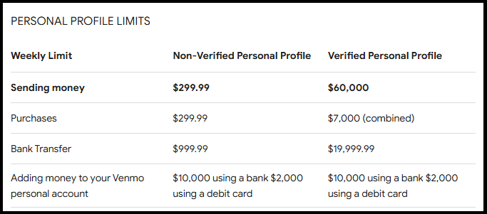 Venmo Daily Limit for Person-to-Person Transfers: All You Need to Know