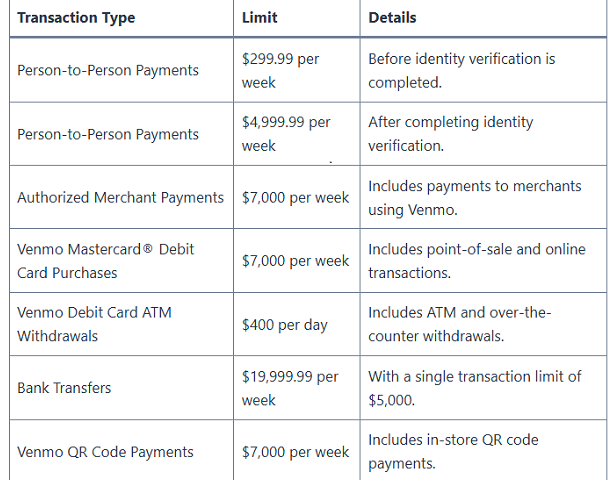 Maximize your Venmo transfer limit