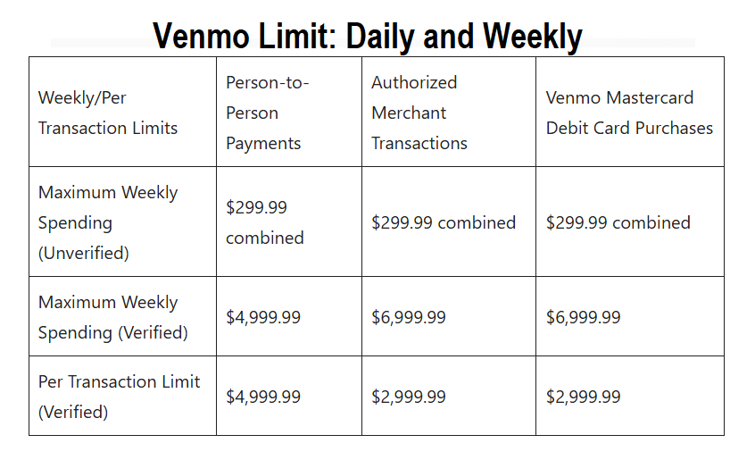 What is the maximum amount I can send to one person on Venmo?